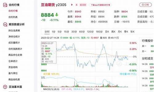 豆油价格今日最新消息查询_豆油价格今日最新消息查询表