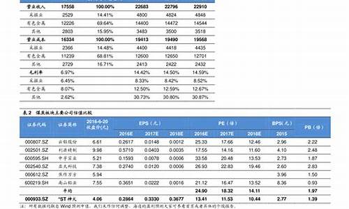 最新油价调整时间窗口_最新油价调整日期表