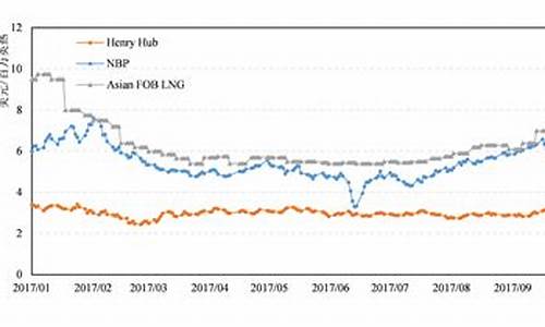 国际石油价格最新消息今天_国际石油最新价格走势