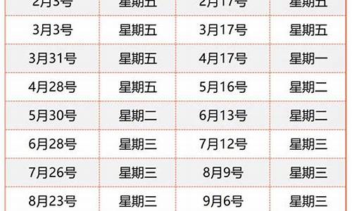 长沙最新油价调整最新消息_长沙最新油价调整最新消息查询