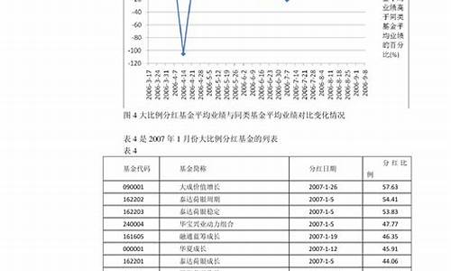 20206月油价_2022年6月油价明细