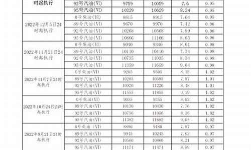 广东省最新柴油价格_广东最新柴油价格多少钱一升