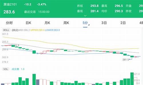 太原油价最新消息_太原油价调整最新消息