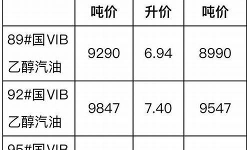 江苏柴油价今日价格_江苏柴油价格最新价格