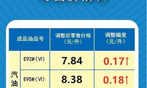 河南省今日油价0号柴油价格表_河南省今日油价0号柴油价格表最新