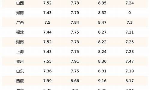 柴油价格今日报价表多少一升最新_柴油价格今日油价