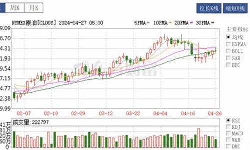 油价下调最新日期_油价下调最新