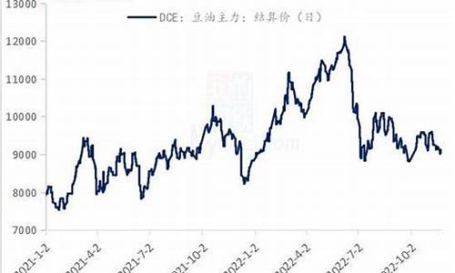 三江港大豆油价格表今日_三江港大豆油价格表