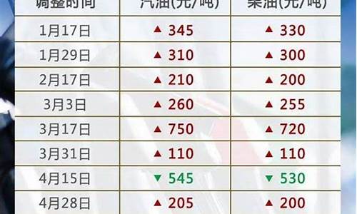 今日原油国标油价_今日原油价格国际油价报告厅